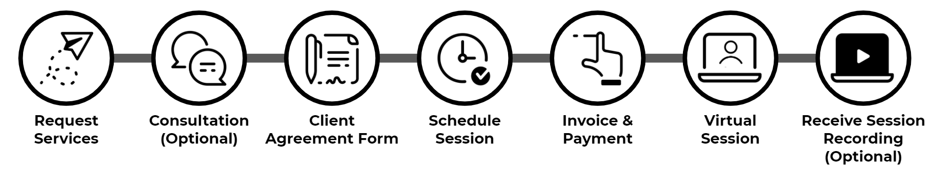 Timeline Noelle Services